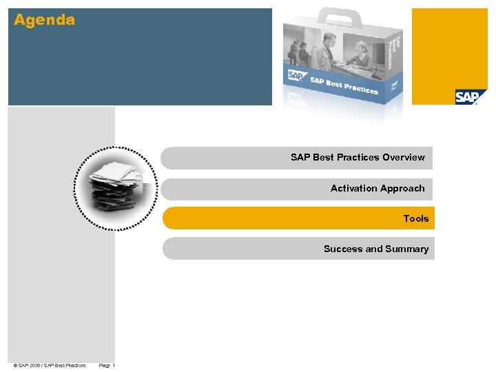 Agenda SAP Best Practices Overview Activation Approach Tools Success and Summary © SAP 2009