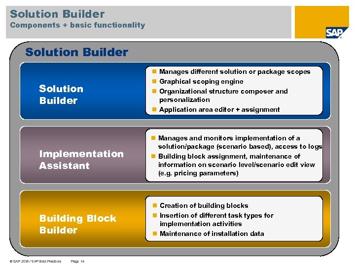 Solution Builder Components + basic functionality Solution Builder Implementation Assistant Building Block Builder ©