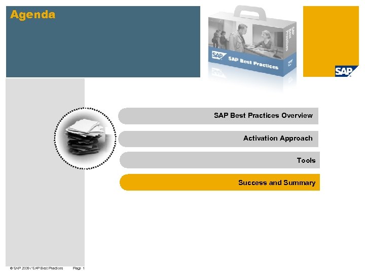 Agenda SAP Best Practices Overview Activation Approach Tools Success and Summary © SAP 2009