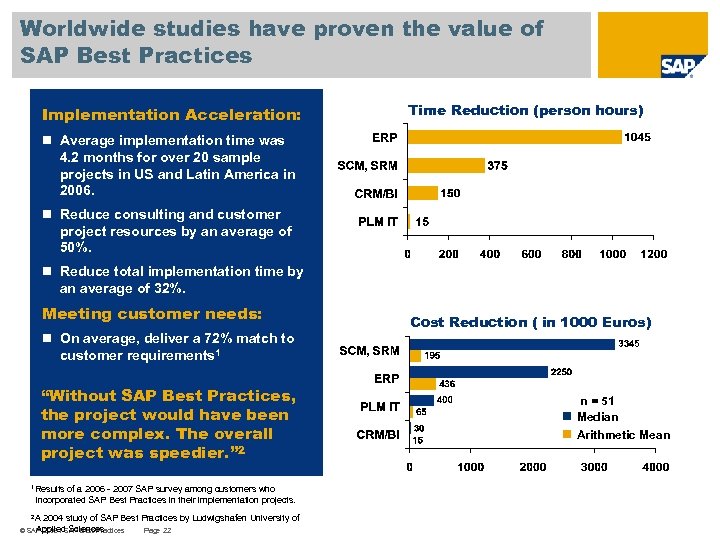 Worldwide studies have proven the value of SAP Best Practices Implementation Acceleration: Time Reduction