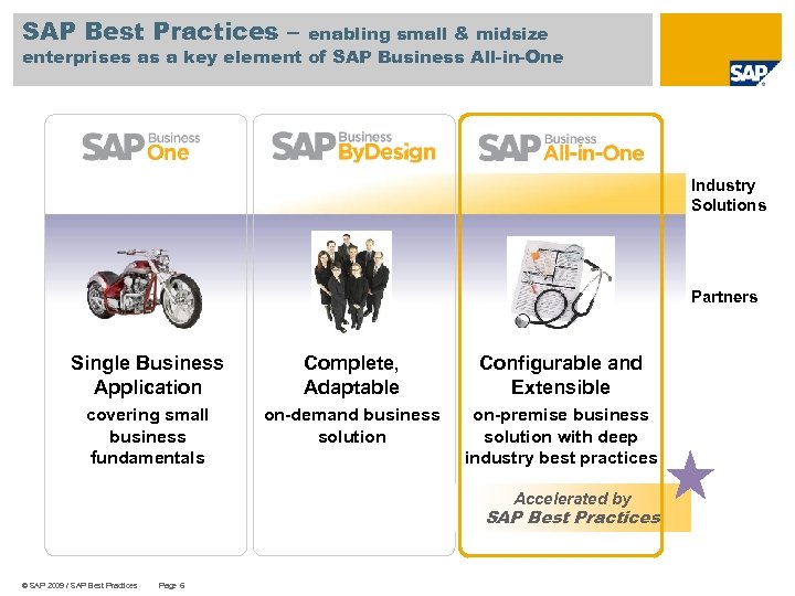 SAP Best Practices – enabling small & midsize enterprises as a key element of