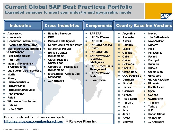 Current Global SAP Best Practices Portfolio Expanded versions to meet your industry and geographic