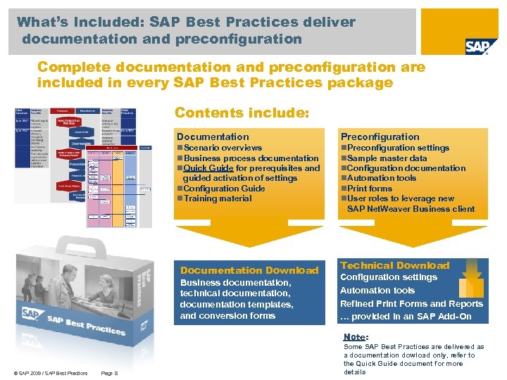 What’s Included: SAP Best Practices deliver documentation and preconfiguration Complete documentation and preconfiguration are