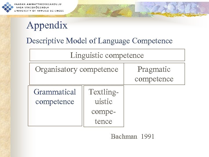 Appendix Descriptive Model of Language Competence Linguistic competence Organisatory competence Grammatical competence Pragmatic competence