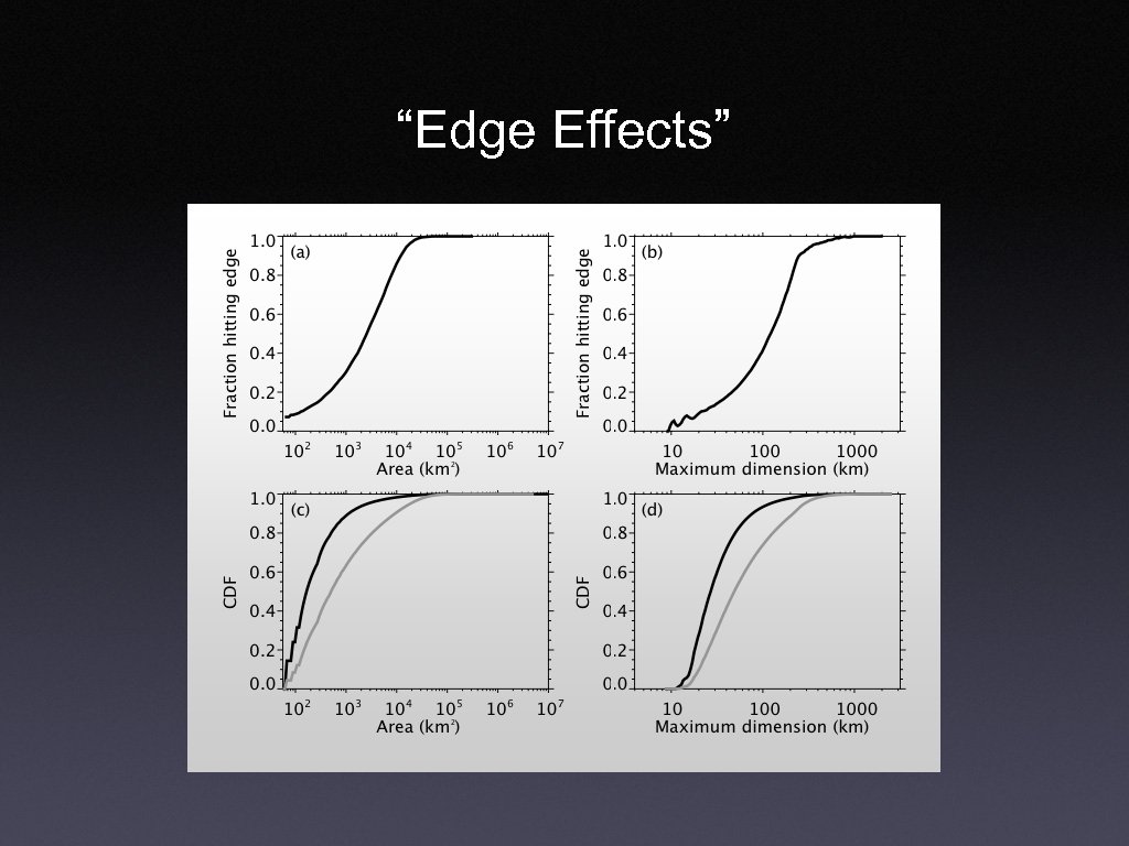 “Edge Effects” 