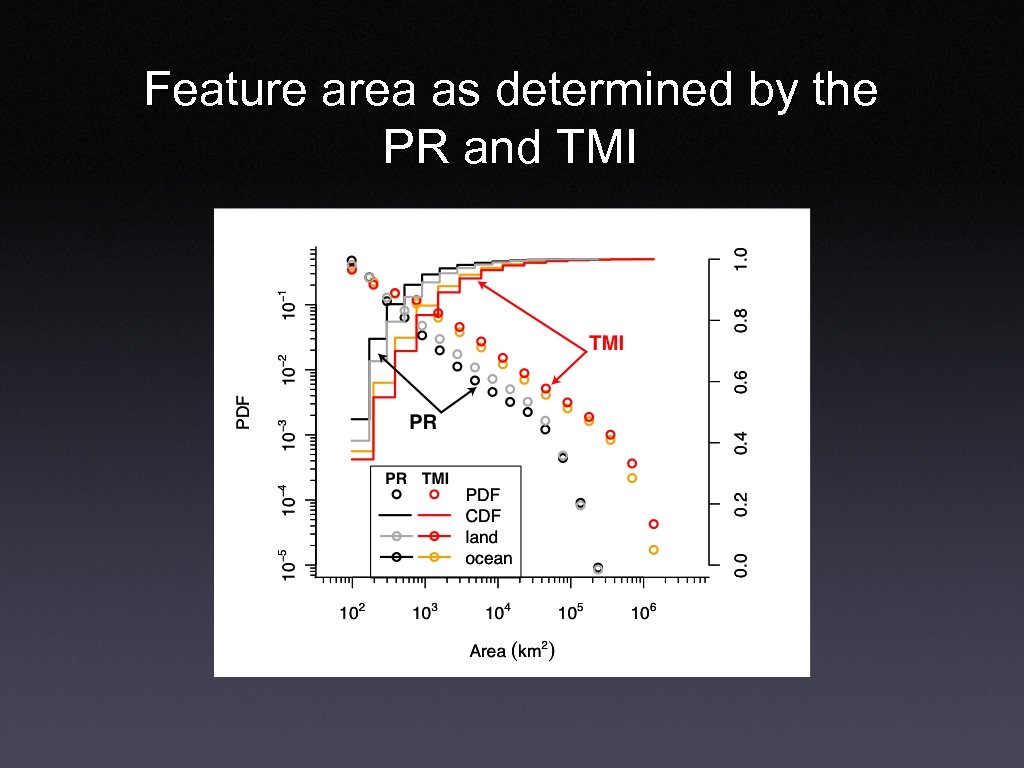 Feature area as determined by the PR and TMI 