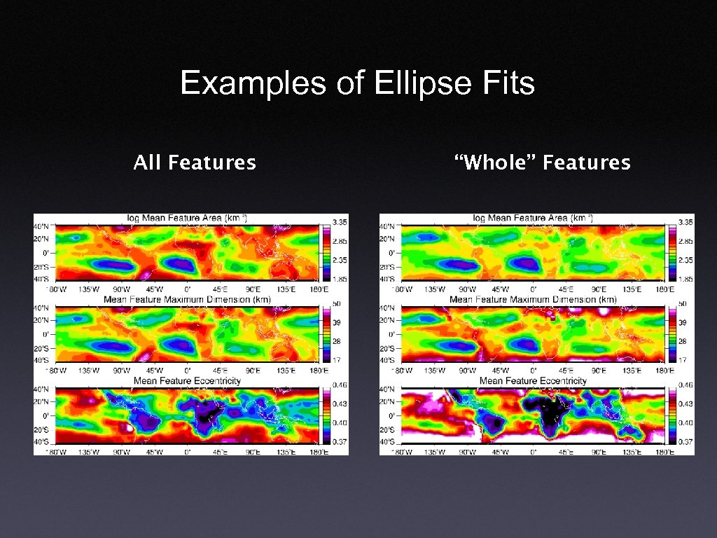 Examples of Ellipse Fits All Features “Whole” Features 