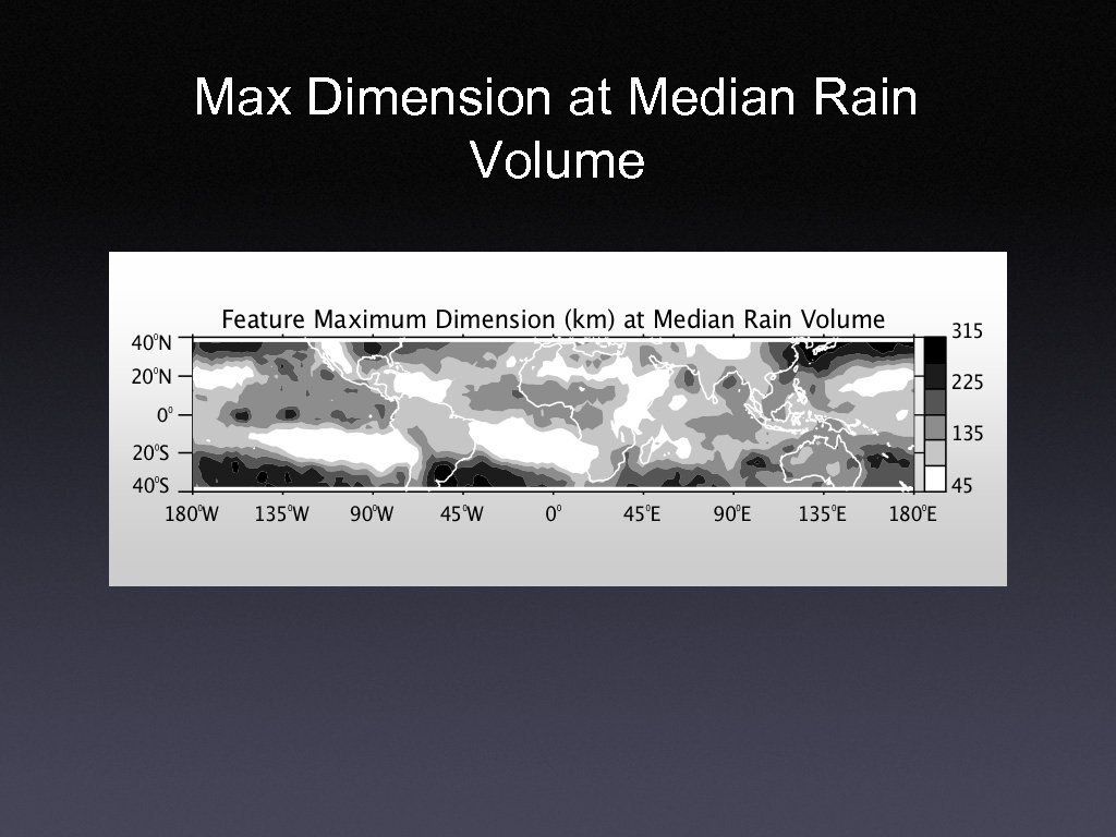 Max Dimension at Median Rain Volume 