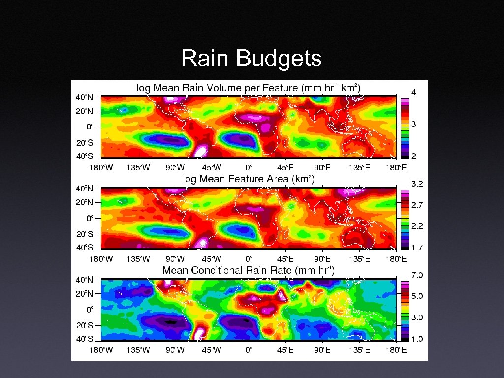Rain Budgets 