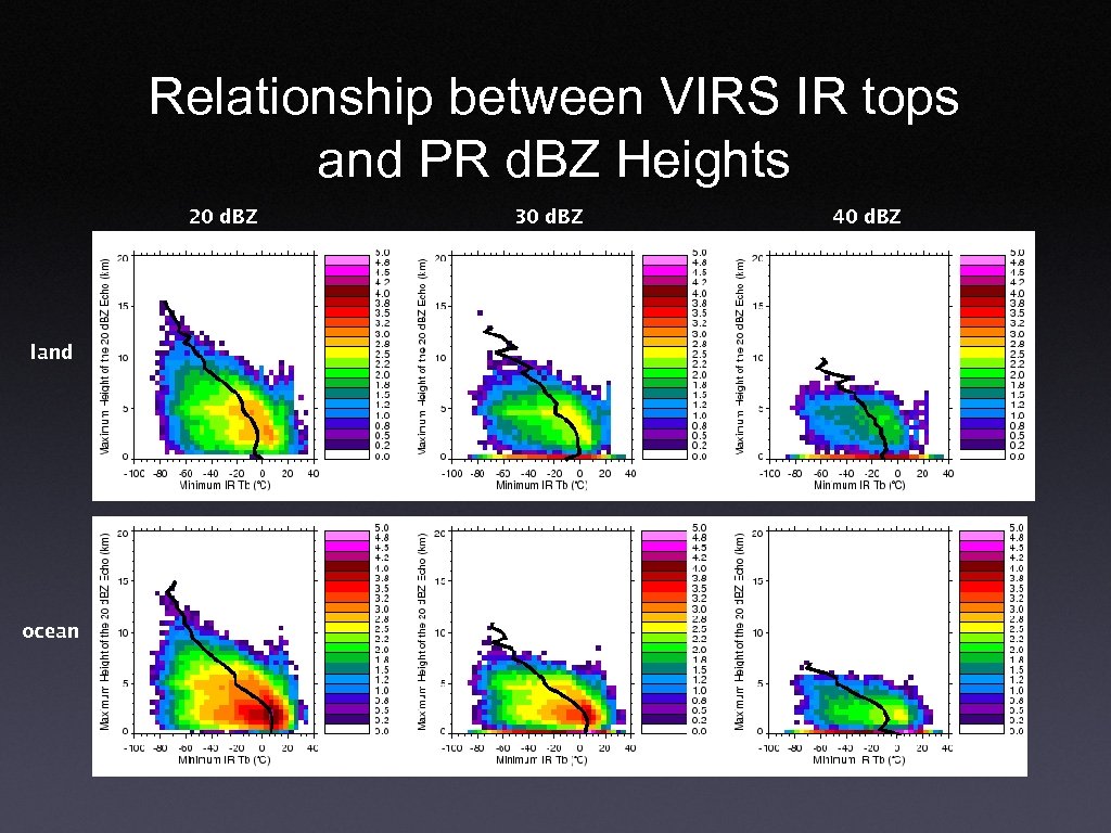 Relationship between VIRS IR tops and PR d. BZ Heights 20 d. BZ land