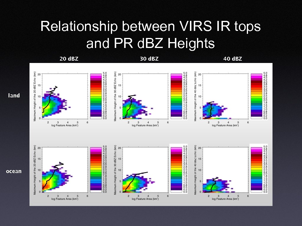 Relationship between VIRS IR tops and PR d. BZ Heights 20 d. BZ land