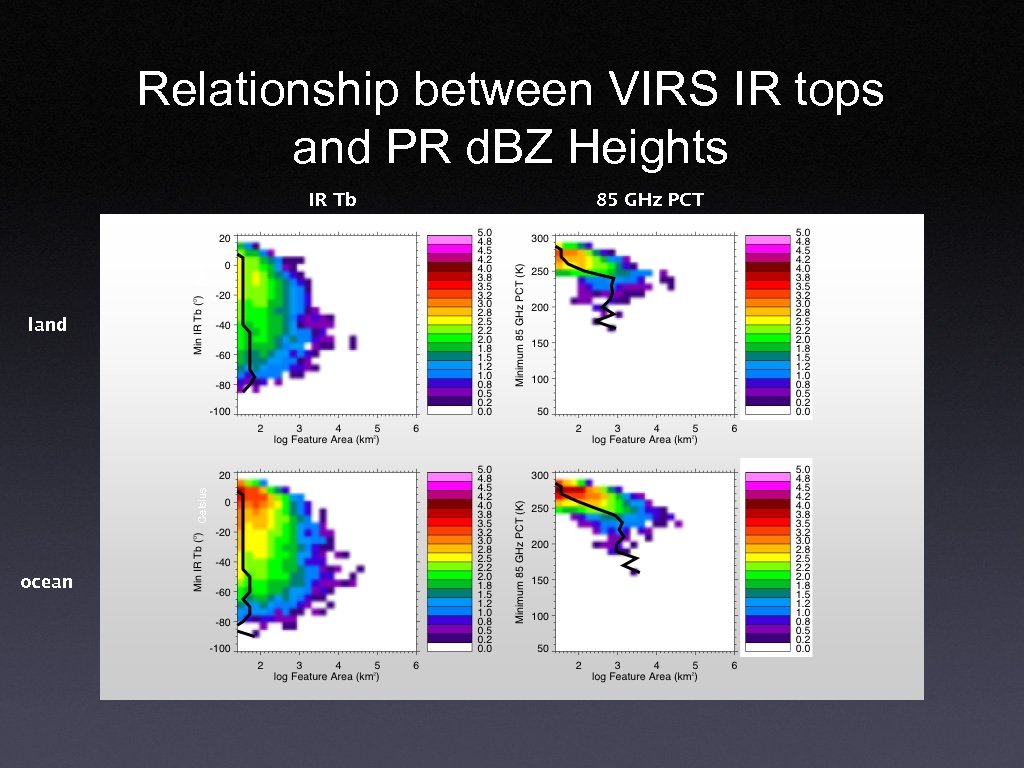 Relationship between VIRS IR tops and PR d. BZ Heights Celsius IR Tb Celsius