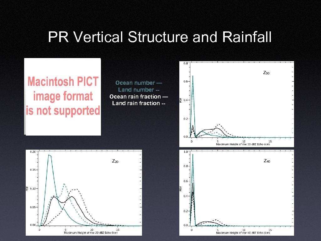 PR Vertical Structure and Rainfall Z 30 Ocean number — Land number -Ocean rain