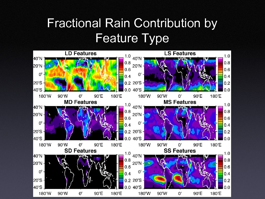 Fractional Rain Contribution by Feature Type 