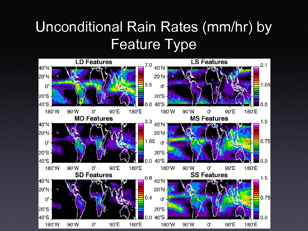 Unconditional Rain Rates (mm/hr) by Feature Type 