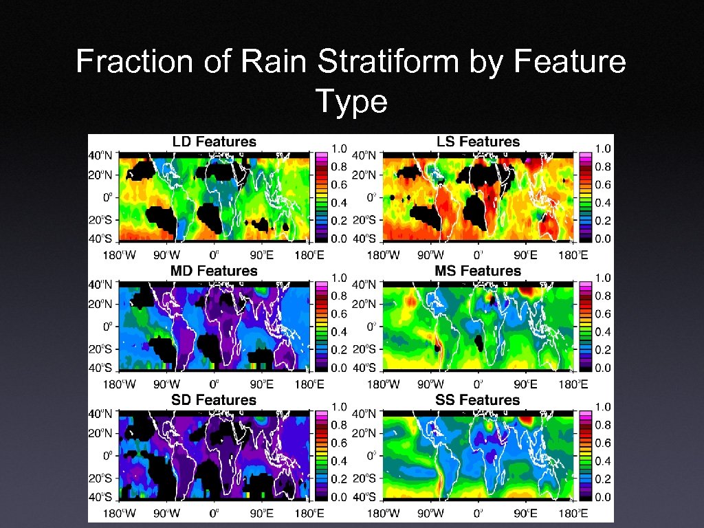 Fraction of Rain Stratiform by Feature Type 