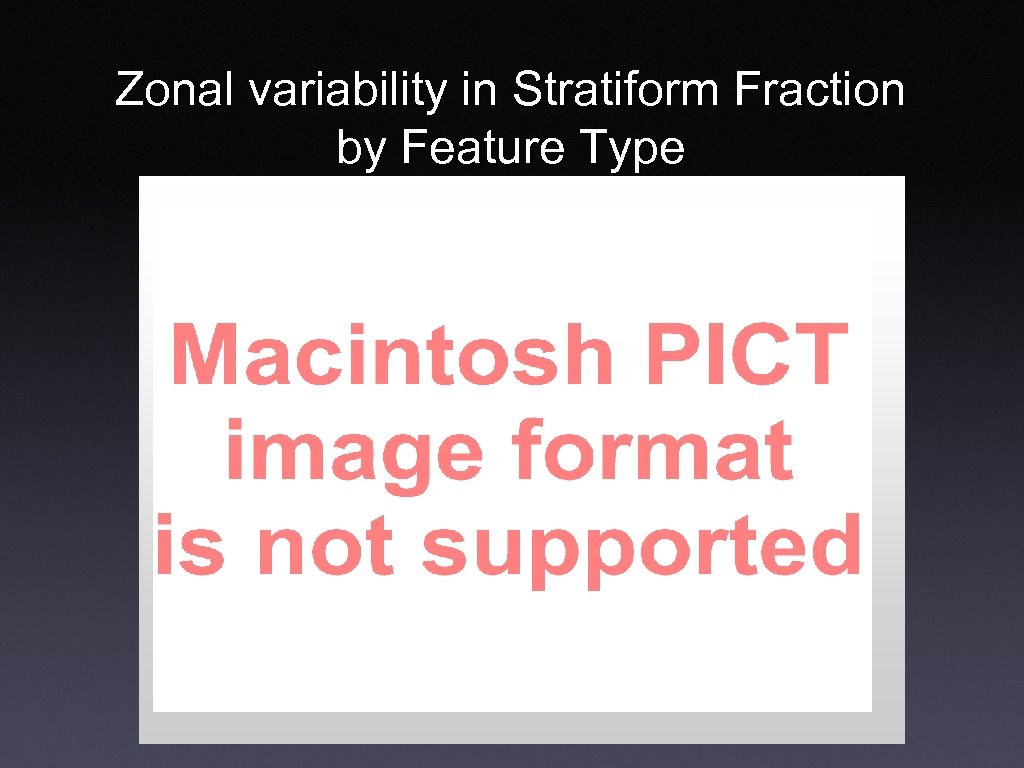 Zonal variability in Stratiform Fraction by Feature Type 