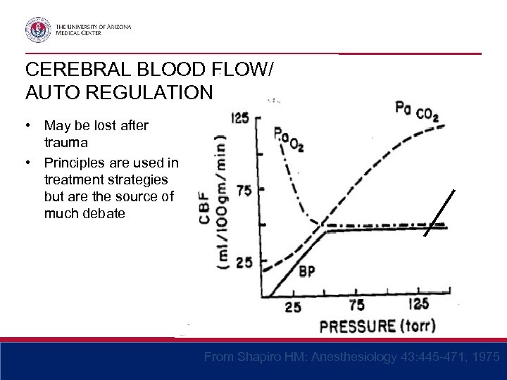 CEREBRAL BLOOD FLOW/ AUTO REGULATION • May be lost after trauma • Principles are