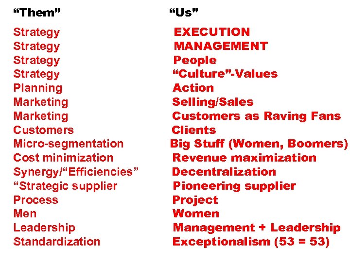 “Them” “Us” Strategy Planning Marketing Customers Micro-segmentation Cost minimization Synergy/“Efficiencies” “Strategic supplier Process Men