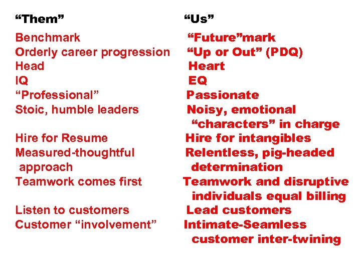 “Them” “Us” Benchmark Orderly career progression Head IQ “Professional” Stoic, humble leaders “Future”mark “Up