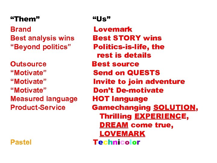 “Them” Brand Best analysis wins “Beyond politics” Outsource “Motivate” Measured language Product-Service Pastel “Us”