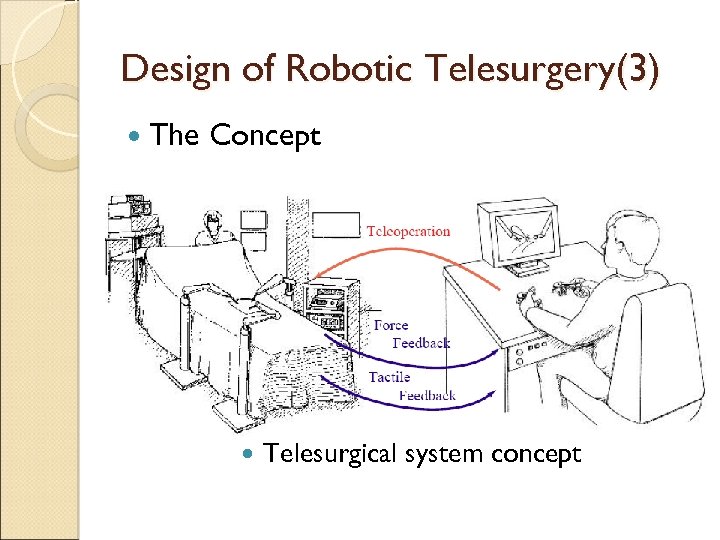 Design of Robotic Telesurgery(3) The Concept Telesurgical system concept 