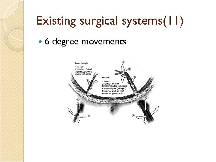 Existing surgical systems(11) 6 degree movements 