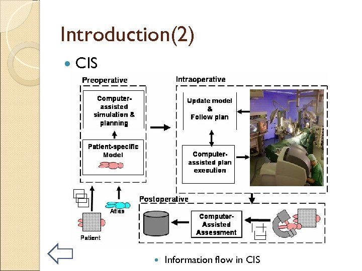 Introduction(2) CIS Information flow in CIS 