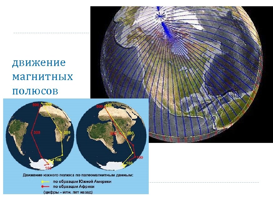 движение магнитных полюсов 