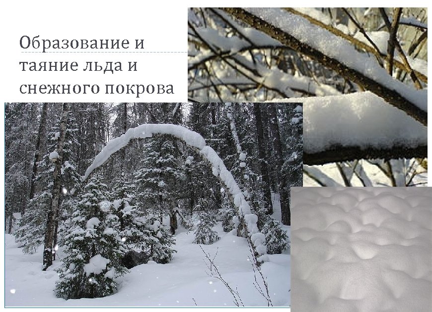 Образование и таяние льда и снежного покрова 