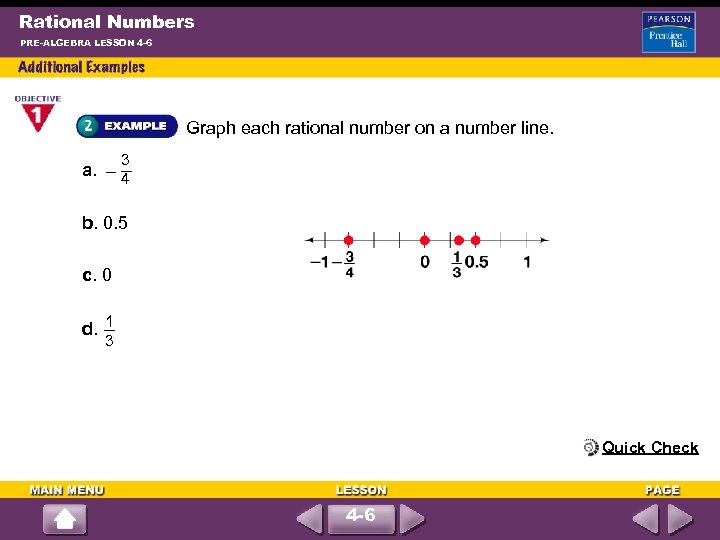 Rational Numbers PRE-ALGEBRA LESSON 4 -6 Graph each rational number on a number line.