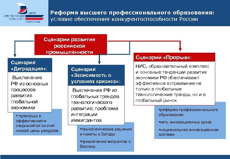 Управление проектами в условиях цифровой экономики реферат