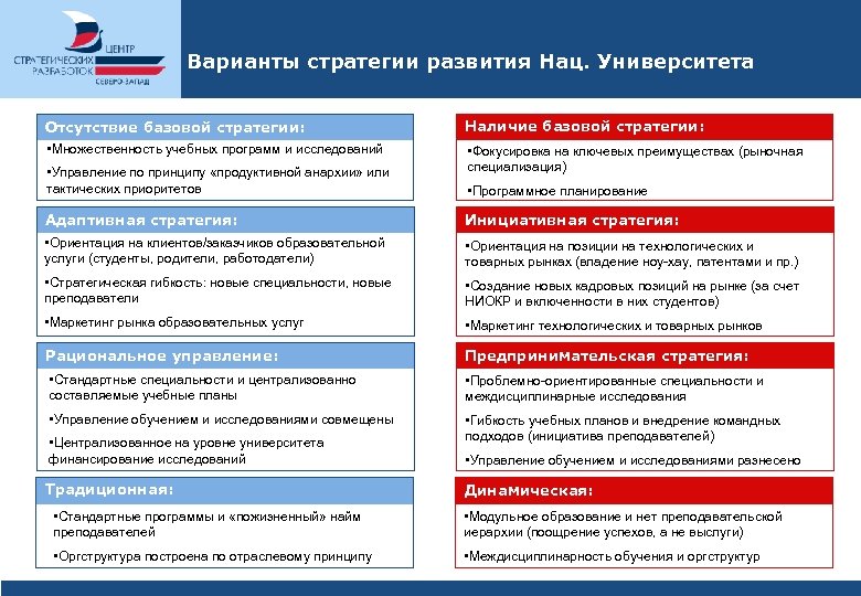 Концепция проекта развития организации президентская программа пример