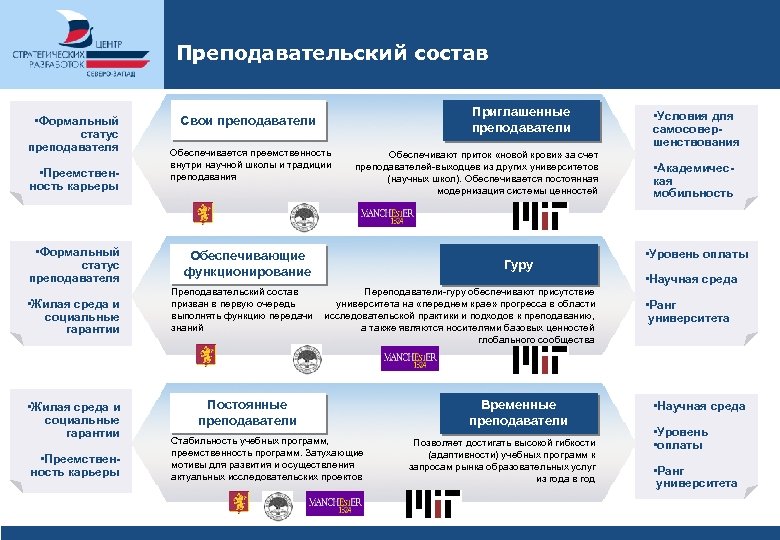 Преподавательский состав • Формальный статус преподавателя • Преемственность карьеры • Формальный статус преподавателя •