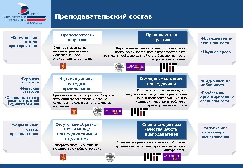 Аналитические материалы. Статус специальности. Формальный статус. Академический статус преподавателя. Иерархия статусов преподавателей в вузе.