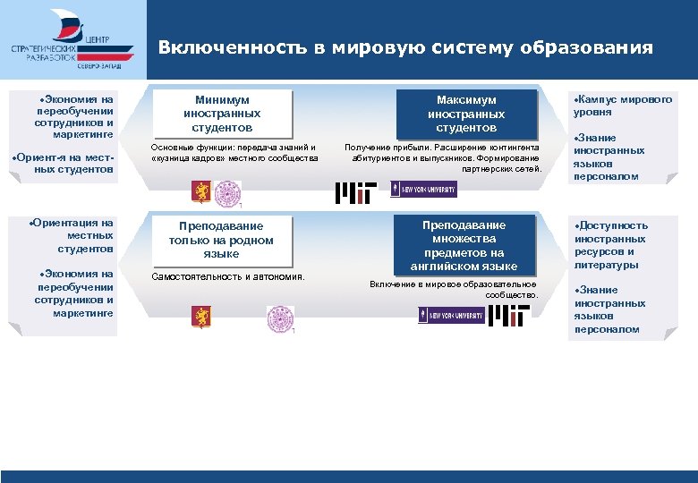 Концепция национальных проектов была сформулирована президентом каким