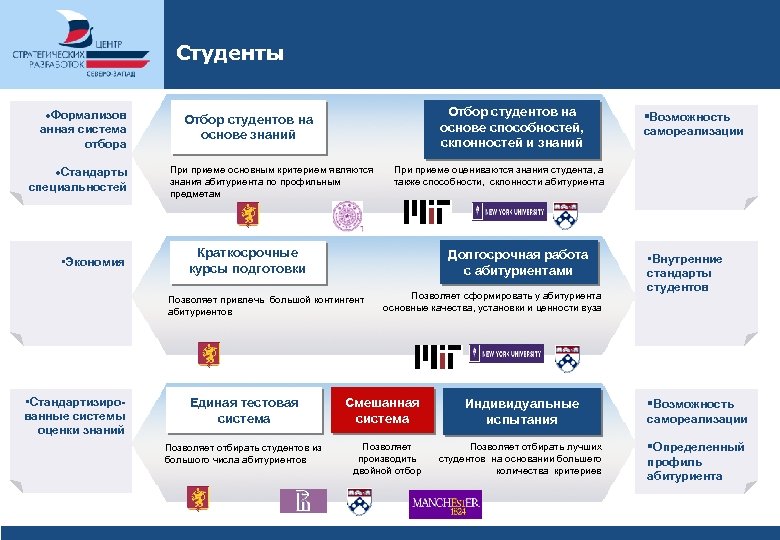 Студенты ·Формализов анная система отбора ·Стандарты специальностей • Экономия Отбор студентов на основе способностей,