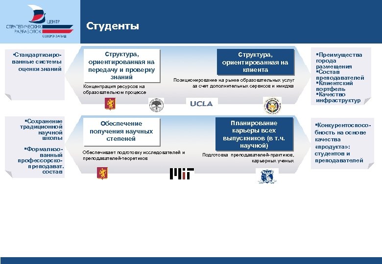 Структура студента. Структура студенческого центра карьеры. Преимущества городской школы. DCS научная степень.