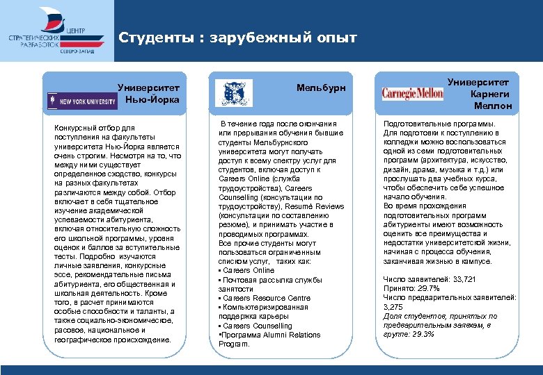 Студенты : зарубежный опыт Университет Нью-Йорка Конкурсный отбор для поступления на факультеты университета Нью-Йорка