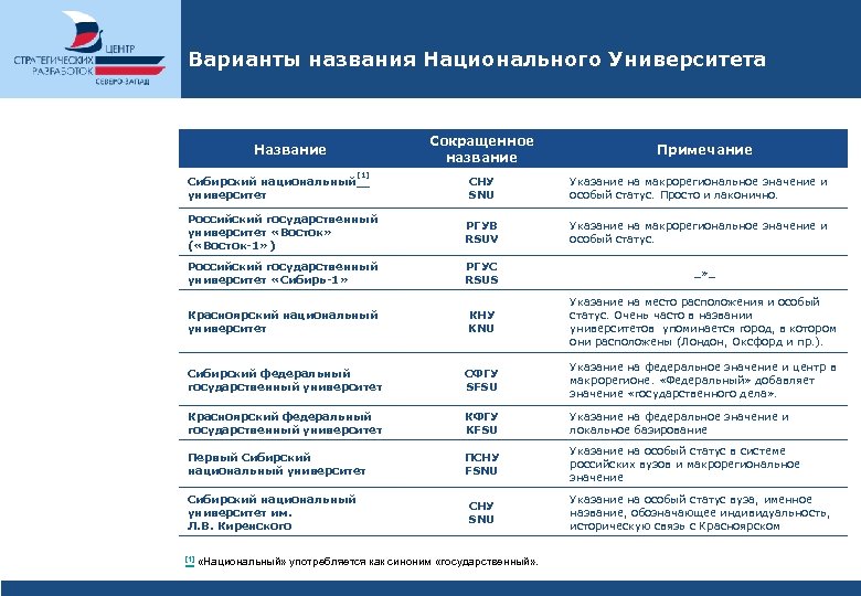 Названия национальных проектов выберите названия национальных проектов