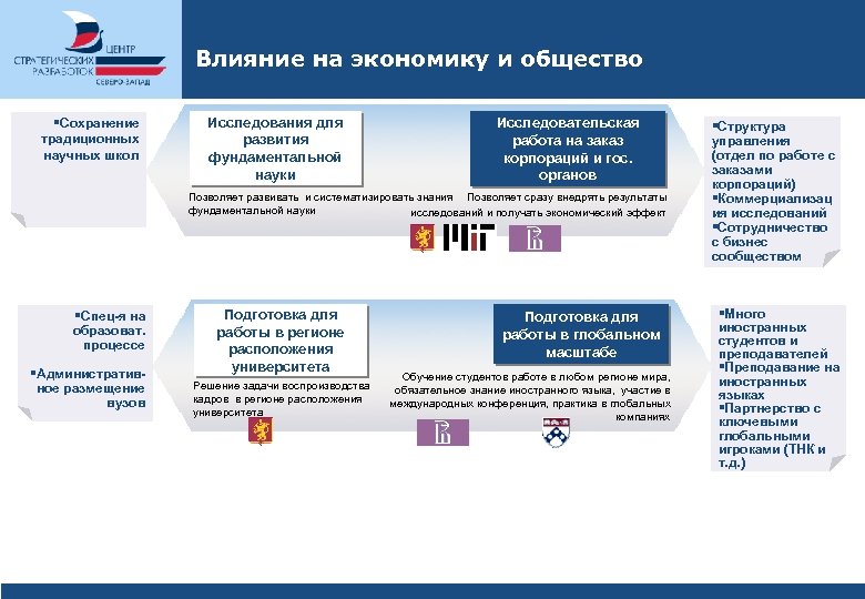 Влияние на экономику и общество §Сохранение традиционных научных школ Исследования для развития фундаментальной науки