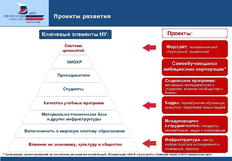 Ниокр управление проектами