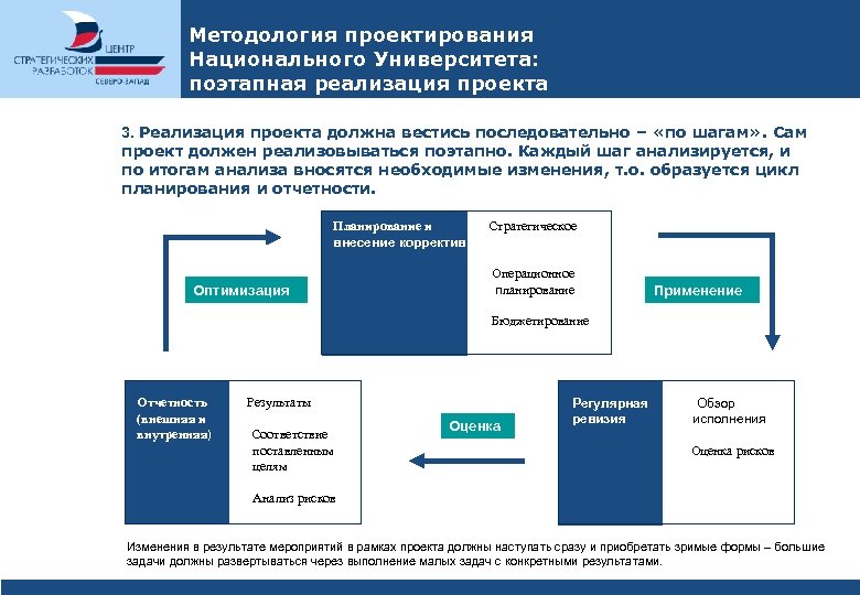 Выбор методологии проекта