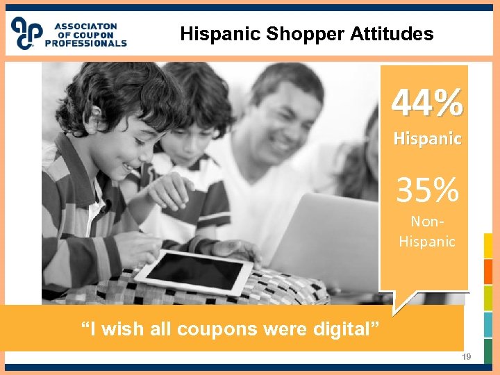 Hispanic Shopper Attitudes 44% Hispanic 35% Non. Hispanic “I wish all coupons were digital”