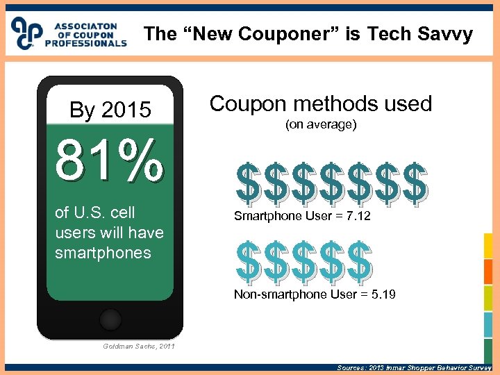 The “New Couponer” is Tech Savvy By 2015 81% of U. S. cell users