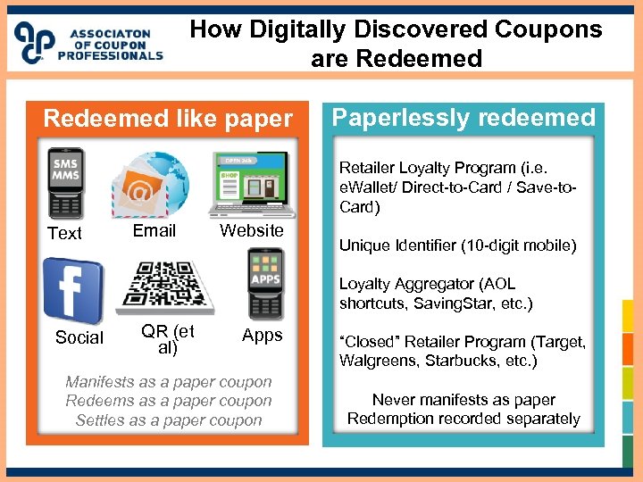 How Digitally Discovered Coupons are Redeemed like paper Paperlessly redeemed Retailer Loyalty Program (i.