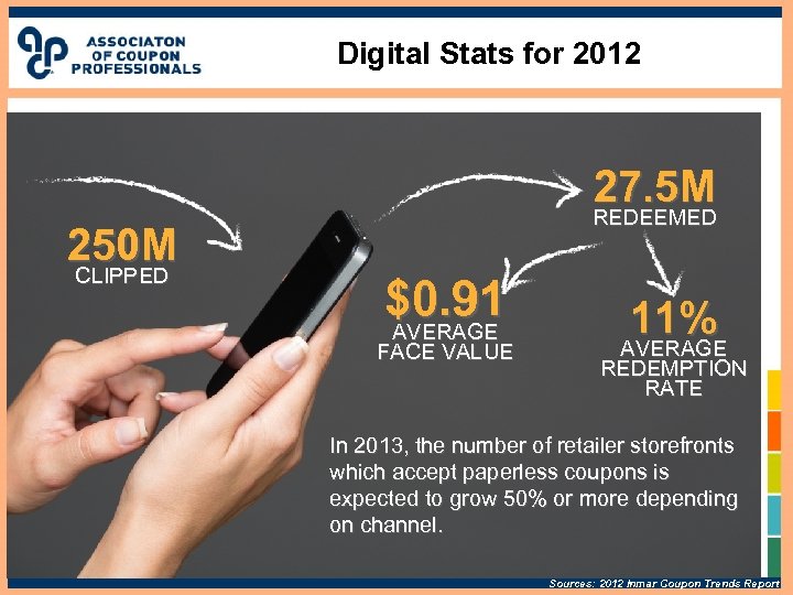 Digital Stats for 2012 250 M CLIPPED 27. 5 M REDEEMED $0. 91 AVERAGE
