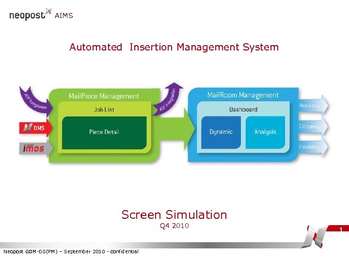 AIMS Automated Insertion Management System Screen Simulation Q 4 2010 Neopost GOM-DS(PM) – September