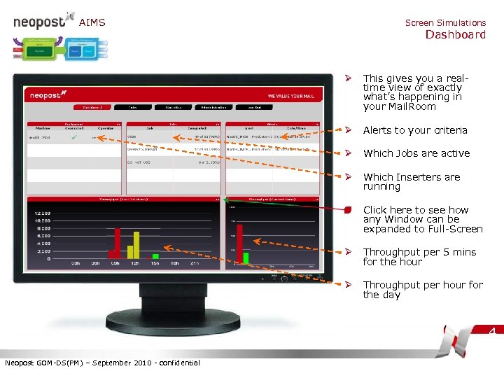 AIMS Screen Simulations Dashboard Ø This gives you a realtime view of exactly what’s