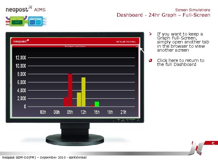 AIMS Screen Simulations Dashboard - 24 hr Graph – Full-Screen Ø If you want